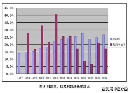 醫用電子直線加速器市場調研報告