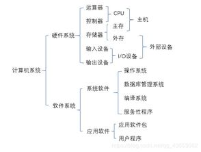 計算機系統與計算機系統服務概述