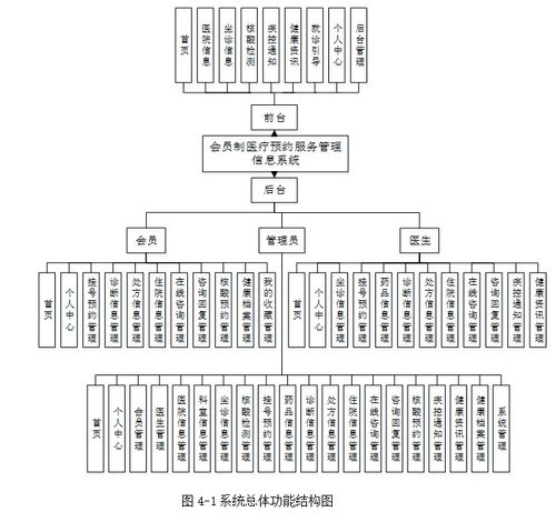 基于SpringBoot的會(huì)員制醫(yī)療預(yù)約服務(wù)管理系統(tǒng)設(shè)計(jì)與實(shí)現(xiàn)