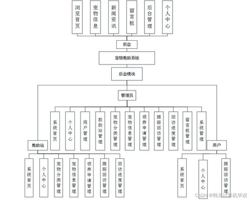 基于SSM的寵物救助系統(tǒng)設(shè)計(jì)與實(shí)現(xiàn)