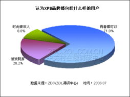 筆記本電腦市場產品認知度與服務調研分析