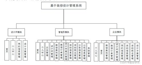 基于SSM框架的裝修設計管理系統——計算機系統服務畢業設計源碼解析