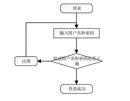 基于Java SSM框架的寵物領養系統設計與實現